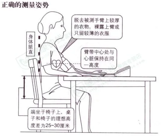 健康中國行心腦血管疾病防治行動居家血壓怎麼測你的方法對了嗎