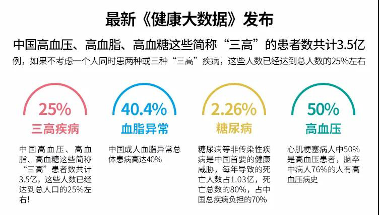 健康中国行心脑血管疾病不要再逃避啦年轻人也会有三高问题