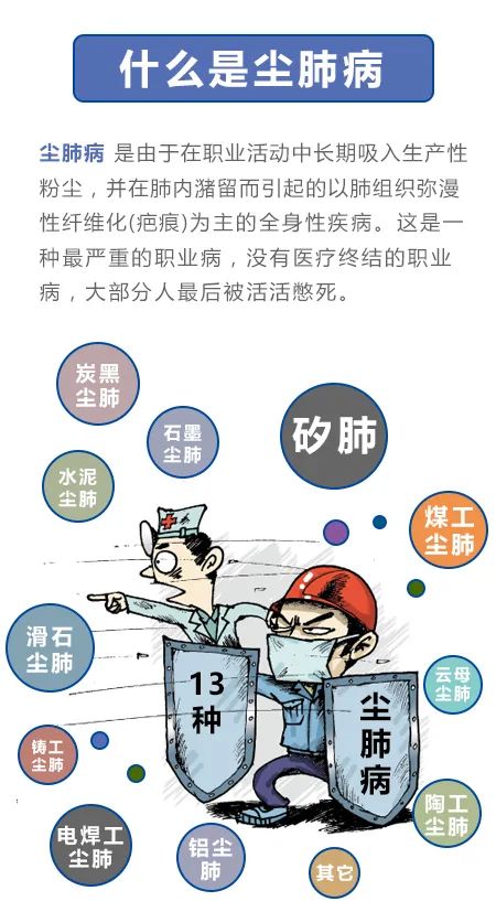 尘肺病是指在生产过程中,长期吸入一定量的生产性粉尘所引起的以肺部