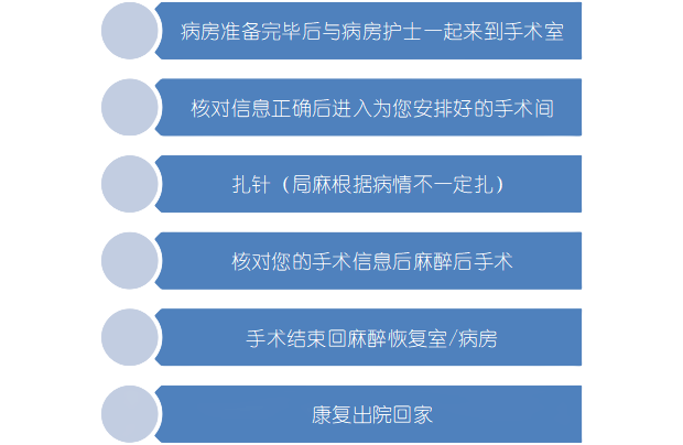 手术床怎么准备走！带你沉浸式揭秘手术室_https://www.jmylbn.com_新闻资讯_第4张